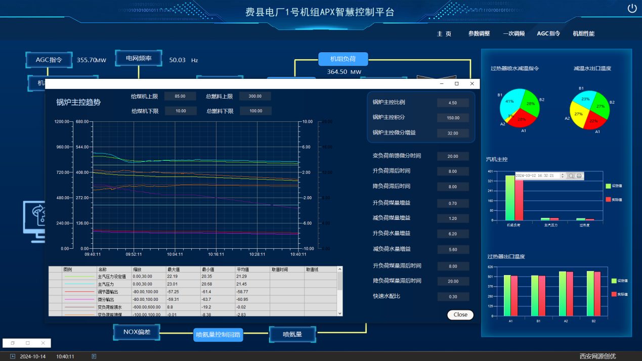 APX 智慧控制平台界面